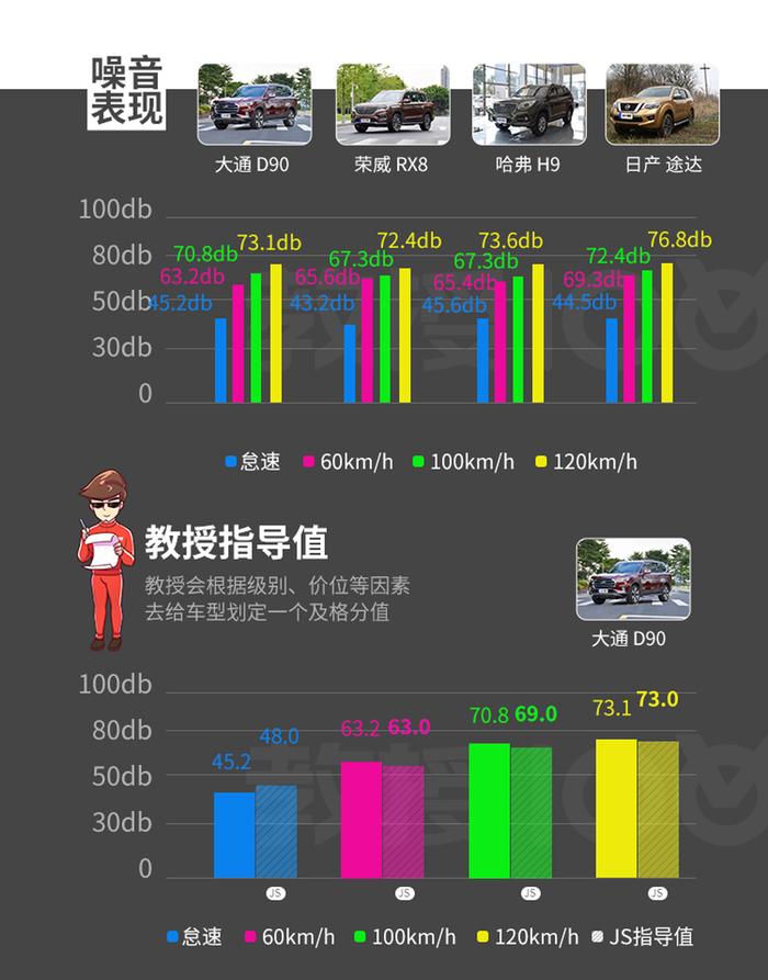 5米长，2.0T，这台无敌霸气SUV仅15万起，还有7座可以选！