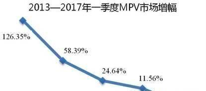 长安第一款MPV, 6.79万起, 上市前就卖得比奥德赛多?