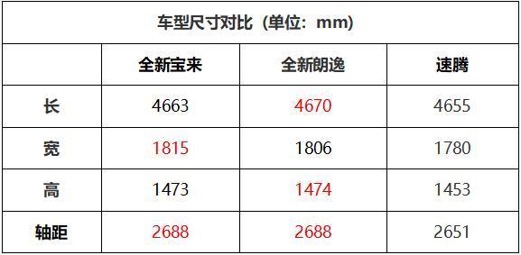 全新一代宝来配置曝光 有亮点也有遗憾