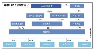 谁拿走了普陀山的一年超8亿元的门票收入？