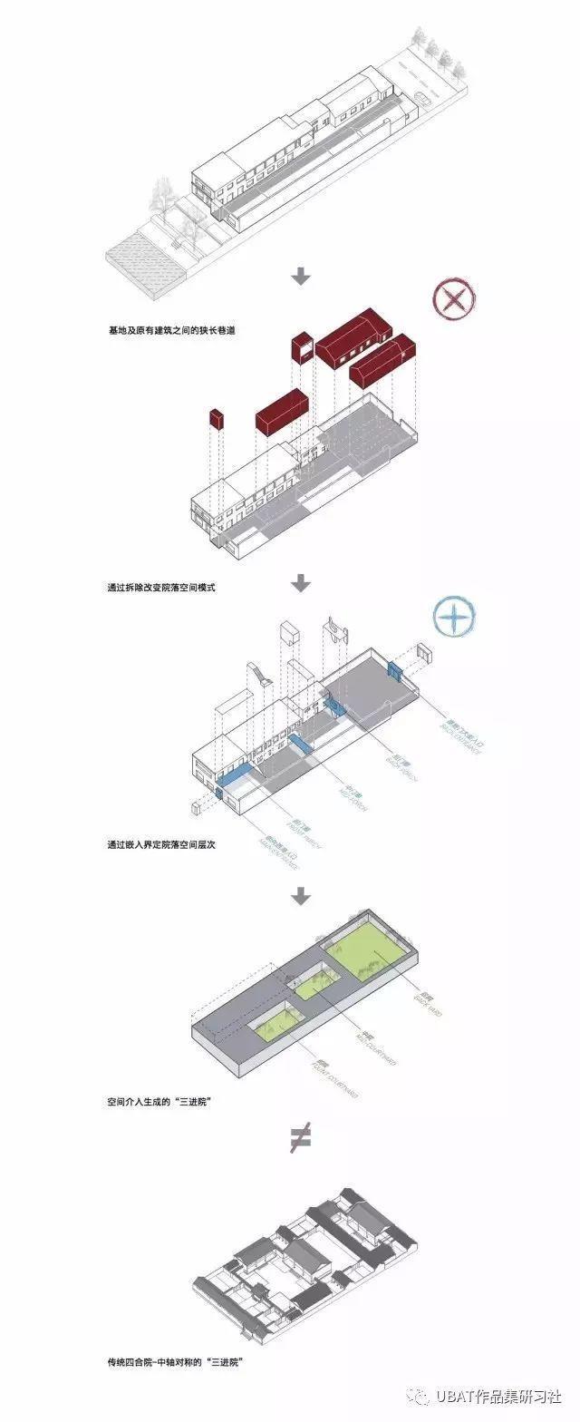 建筑分析图之7种直观表达设计策略的方法