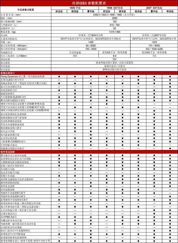 广汽传祺GS3配置价格分析: 买哪款都有理由