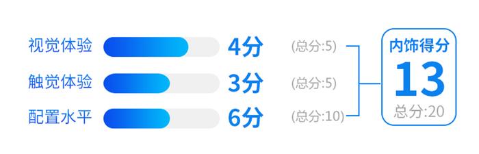 5米长，2.0T，这台无敌霸气SUV仅15万起，还有7座可以选！