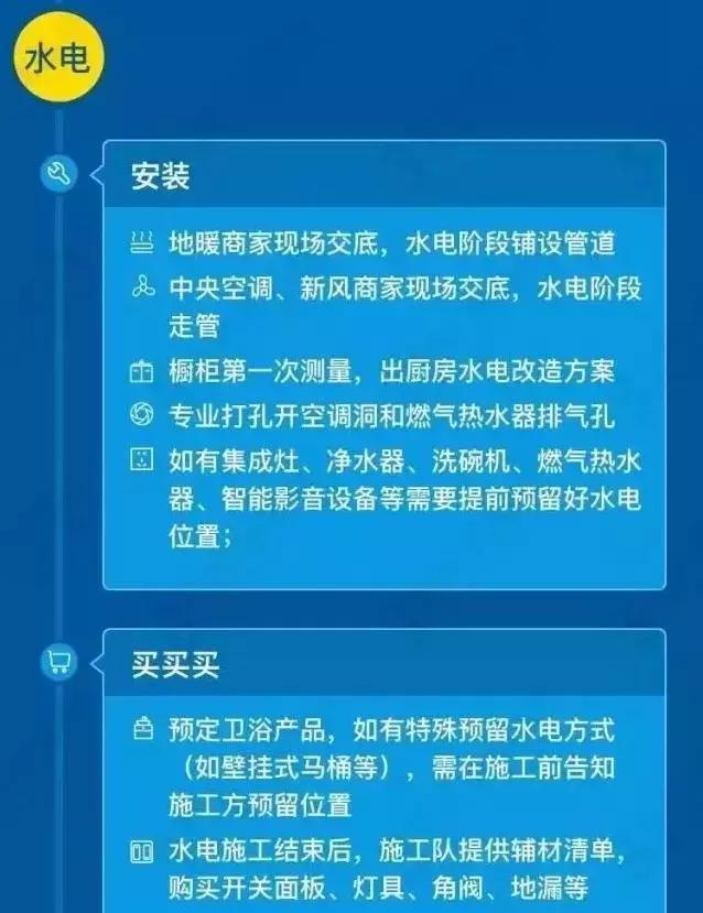 蹲守建材市场3月，套出这份主材清单+报价明细表