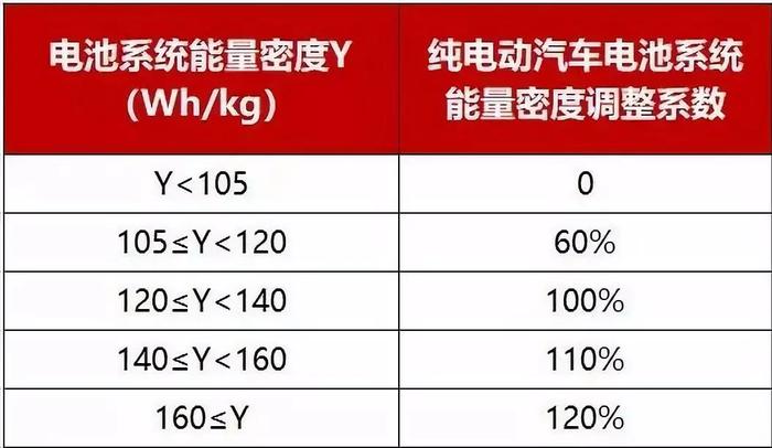 买新能源车不会算补贴？别被坑了还帮着数钱！