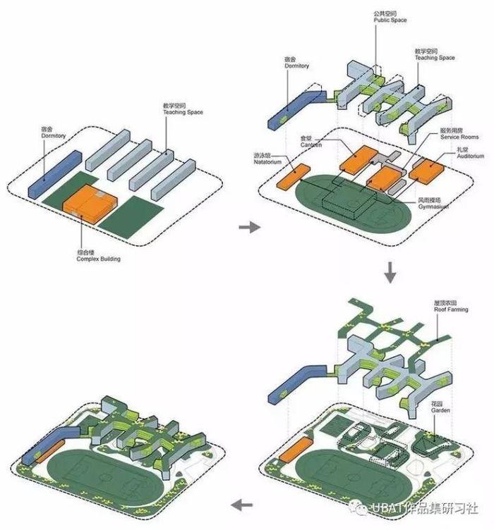 建筑分析图之7种直观表达设计策略的方法