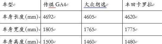 64个月！轿车销量首次反超SUV，谁将扛起中国品牌家轿大旗？