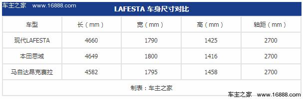 颜值轿跑LAFESTA数据出炉，这动力要碾压思域！