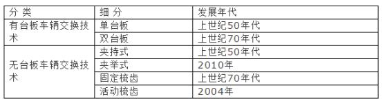 立体车库搬运器特点简析和展望