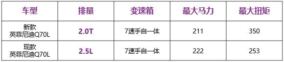 全系标配电吸门？英菲尼迪首款国六标准新车上市！