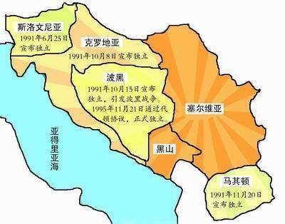前南斯拉夫经历两次解体，分成6个国家，这几个国家的现状如何？