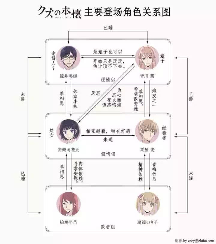 ��Щ�ʺϳ����˿��Ķ�����