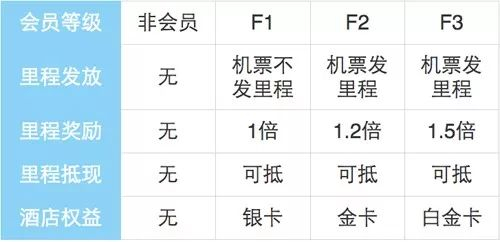 测评了排行前十的旅行app后,才发现携程会员的优势是这个……