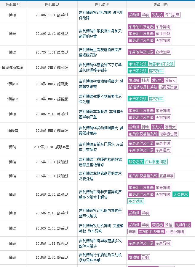 吉利成功转型的代表车型 如今严重拖后腿 掉落谷底