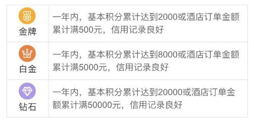 测评了排行前十的旅行app后,才发现携程会员的优势是这个……