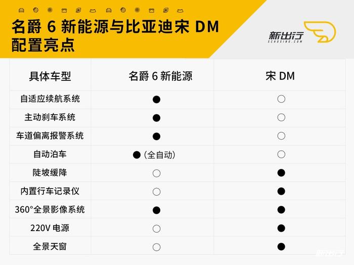 颜值、个性、智能一个都不能少 年轻人的新能源车怎么选？