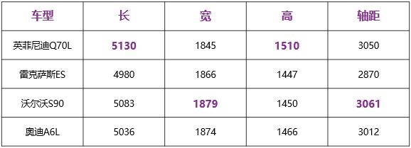 全系标配电吸门？英菲尼迪首款国六标准新车上市！