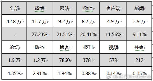 2018年6月湖南省旅游行业数据报告