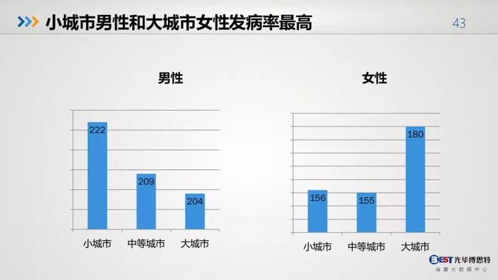 中国人的健康大数据出来了，惨不忍睹，其中肯定包括你！