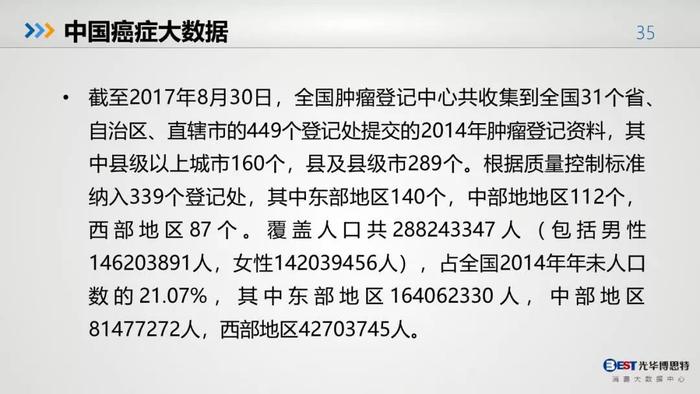 中国人的健康大数据出来了，惨不忍睹，其中肯定包括你！