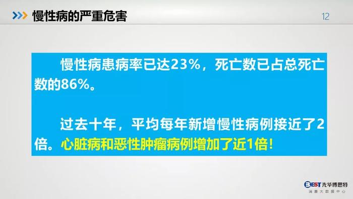 中国人的健康大数据出来了，惨不忍睹，其中肯定包括你！