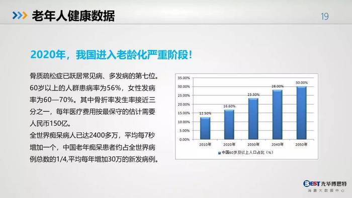 中国人的健康大数据出来了，惨不忍睹，其中肯定包括你！