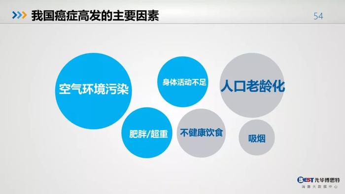 中国人的健康大数据出来了，惨不忍睹，其中肯定包括你！