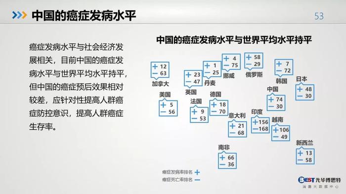 中国人的健康大数据出来了，惨不忍睹，其中肯定包括你！