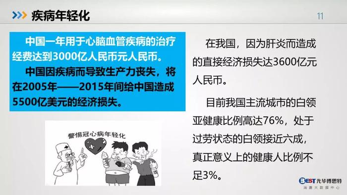 中国人的健康大数据出来了，惨不忍睹，其中肯定包括你！