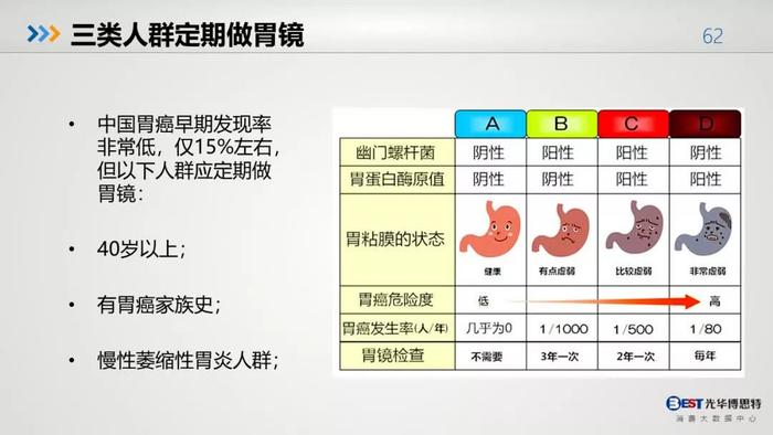 中国人的健康大数据出来了，惨不忍睹，其中肯定包括你！