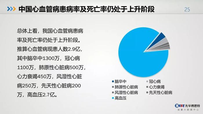 中国人的健康大数据出来了，惨不忍睹，其中肯定包括你！