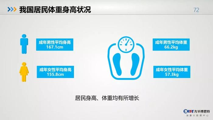 中国人的健康大数据出来了，惨不忍睹，其中肯定包括你！