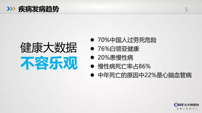 中国人的健康大数据出来了，惨不忍睹，其中肯定包括你！