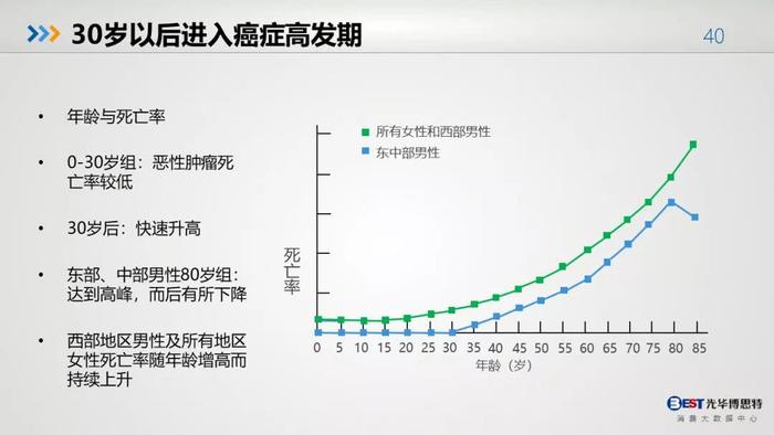 中国人的健康大数据出来了，惨不忍睹，其中肯定包括你！