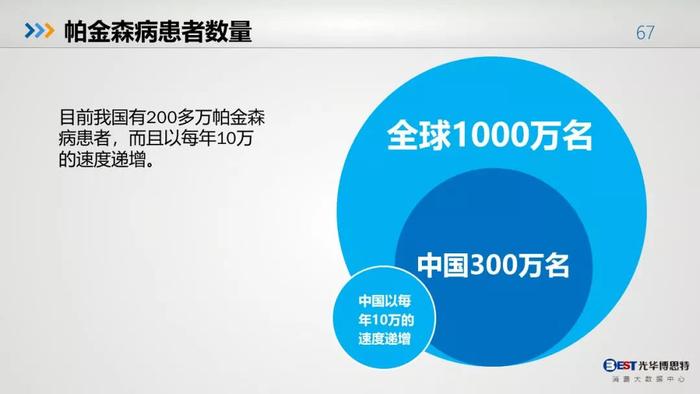 中国人的健康大数据出来了，惨不忍睹，其中肯定包括你！