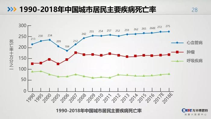 中国人的健康大数据出来了，惨不忍睹，其中肯定包括你！