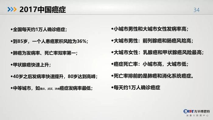 中国人的健康大数据出来了，惨不忍睹，其中肯定包括你！