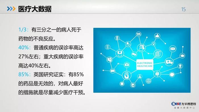 中国人的健康大数据出来了，惨不忍睹，其中肯定包括你！