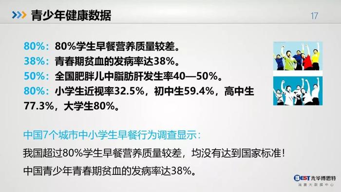 中国人的健康大数据出来了，惨不忍睹，其中肯定包括你！