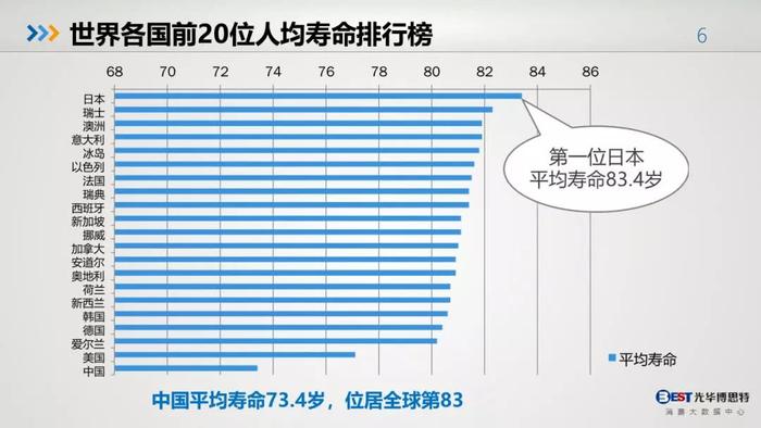 中国人的健康大数据出来了，惨不忍睹，其中肯定包括你！