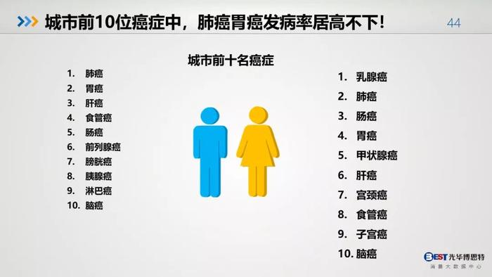 中国人的健康大数据出来了，惨不忍睹，其中肯定包括你！