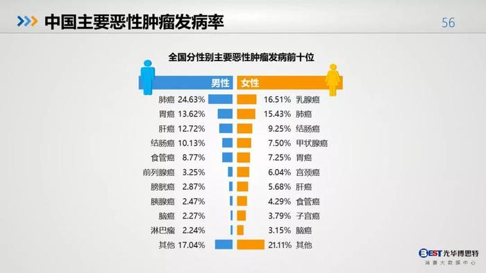 中国人的健康大数据出来了，惨不忍睹，其中肯定包括你！