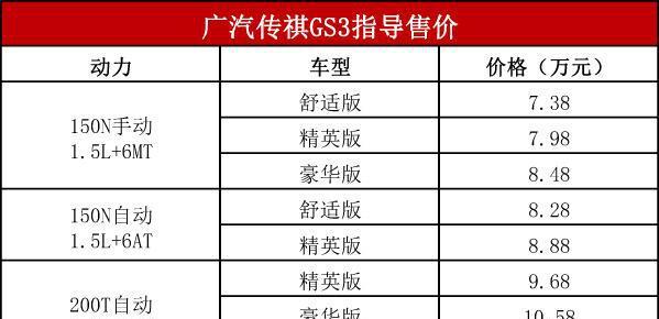 广汽传祺GS3配置价格分析: 买哪款都有理由