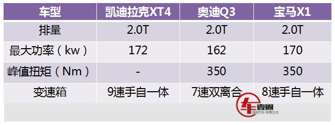 这可能是最美申报图了！凯迪拉克XT4你让奥迪Q3怎么想？