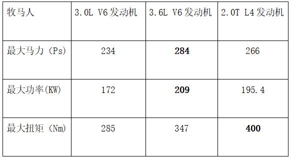 硬派SUV时代