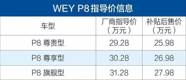 这款SUV 百公里加速仅需6.1秒！而且比唐帅几百倍