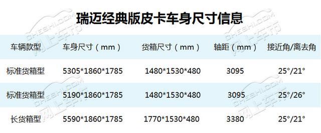 8.48万—10.68万！4JB1发动机！江西五十铃瑞迈经典版9月3日上市