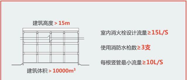 如何分析多层歌舞娱乐放映游艺场所建筑消防设施配置案例？