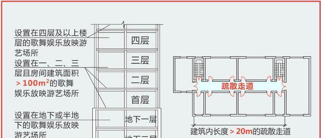 如何分析多层歌舞娱乐放映游艺场所建筑消防设施配置案例？