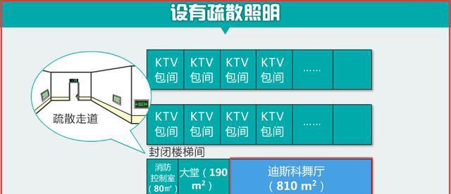 如何分析多层歌舞娱乐放映游艺场所建筑消防设施配置案例？